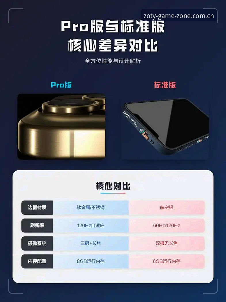 官网旧版与手机版更新对比：ZOTY CN中文版到底改了什么？